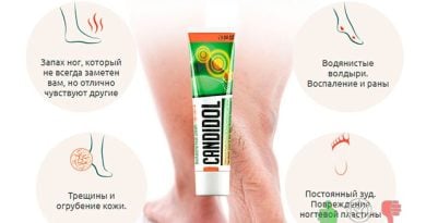Candidol – мазь от грибковых поражений кожных покровов