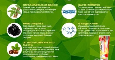 Proctocil – эффективное средство от геморроя