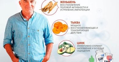 Urotonus – капсулы от хронического простатита