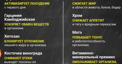 InShape Active (ИнШейп Актив) для похудения — приятный и легкий способ сбросить лишние кило