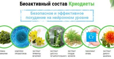 КриоДиета