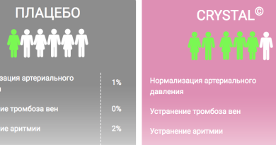 Препарат Crystal от гипертонии — здоровье и молодость Вашего сердца