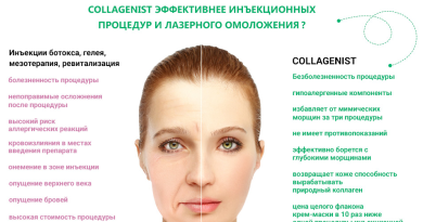 Мезо-комплекс COLLAGENIST для лица от морщин — полноценная замена процедурам у косметолога
