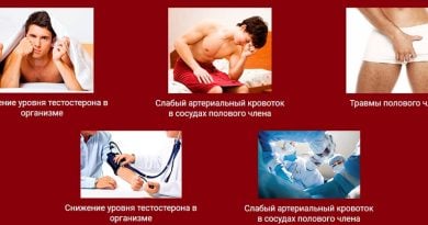 Афростронг ― средство для повышения потенции