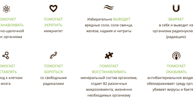 Концентрат Blossomsib Блоссомсиб для молодости и омоложения — Вы влюбитесь в свое отражение!
