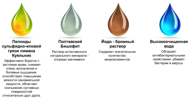 Раствор Суставотон для суставов — радость движения в любом возрасте!