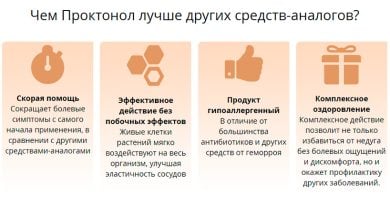 Средство Проктонол для лечения и профилактики геморроя