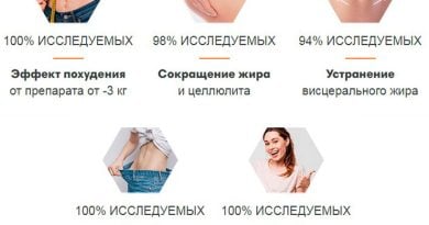 Тетроген – американский препарат для похудения